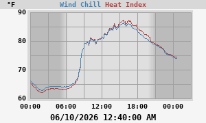 heatchill